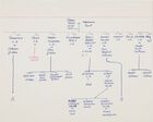 Handwritten and more recent Leigh Hunt family tree