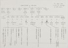 Typed family tree of Gliddon family