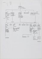 Typed family tree of Gliddon family