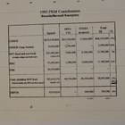 1995 PRM Contributions Rwanda/Burundi Emergency