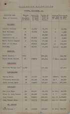 Victorian Goldfields Ledger of Yields and Dividends, Letters to Jack, and Maps of Victorian Goldfields, 1897-1903