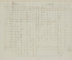 Copy of Financial Records of Walter, George, and William Leslie, 1845
