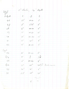 Handwritten depth chart - West-East