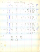 Handwritten Visual Placing Data Chart