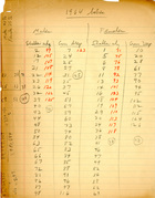 1964 babies [handwritten data charts]