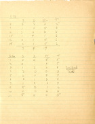 Data charts - operated animals Sept-Nov 1962