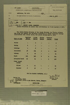 Israel Statistics on Losses from Infiltration for First Quarter of 1953 - June 9, 1953