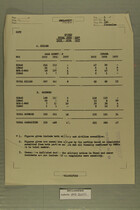 UNTSOP Total Casualties 1955-1956-1957