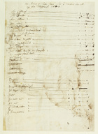 The account of Inigo Jones for work done at the Lord Treasurer's, 1608 (pen & ink on paper)