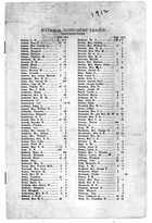 National Consumers' League , 1912 List of Contributors