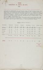 Census - Sub-district of Tikopia and Anuta, 1944