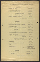 Accounting report of Synagogen-Gemeinde, Breslau, 1918 to 1920