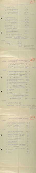 Cashier report for Überwachungstelle des 6. Armeekorps Breslau, 1915-1917