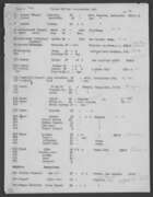 Census Off the Reservation Roll, undated