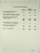 Cuban Repatriation Statistics