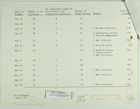 List of Flights with Number of U.S. Citizens and Cuban Aliens, c.1963