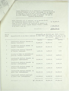 List of Government Construction Projects and Associated Costs in El Oro Province, Ecuador, Between November 1942 and June 1943