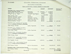 List of Employees in Engineering Department, Second Half of March 1943