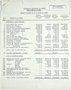 Spending Report for Period Ending March 31, 1943