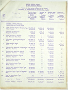 Statement of Expenditures to January 31, 1944