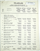 Statement of Expenditures to December 31, 1943