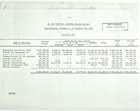 Expenditures for El Oro Technical Mission, December 1-15, 1943