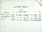 Expenditures for El Oro Technical Mission, November 16-30, 1943