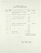 Cuenta de Gasto del Proyecto de Camino a Marcabeli, Julio 1, 1943 a Agosto 31, 1943