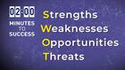 2 Minutes To Success, SWOT: Boost Your Profile