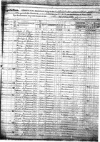 Document 9A: 1875 New York State Census, Canandaigua