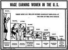 Motherhood and the Obligations of Citizenship during World War II: U.S. Debates over Conscripting Women Civilians Motherhood and the Obligations of Citizenship during World War II: U.S. Debates over Conscripting Women Civilians