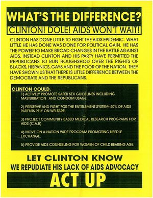 Act Up Fliers, 1996 Act Up Fliers, 1996