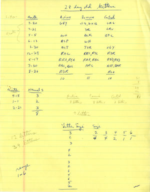 28 day old kittens data charts 28 day old kittens data charts