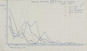 Graphs re: Catches of Fish Graphs re: Catches of Fish