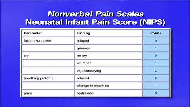 Pediatric Pain Management Assessing Pediatric Pain Nonverbal Pain Scales Alexander Street A Proquest Company