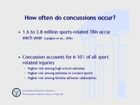 The Concussion Dilemma: Are We Headed in the Right Direction?
