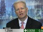 Dowd: Euro Rally Getting Long in the Tooth