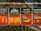 How Big Is McDonald's International Reach?