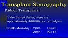 Introduction to Transplant Sonography: Kidney, Liver and Pancreas