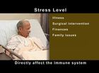Aseptic Nursing Technique at the Bedside, Transmission of Infection: Risk Assessment: Stress level