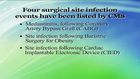 Serious Reportable Events, 4 surgical site infections