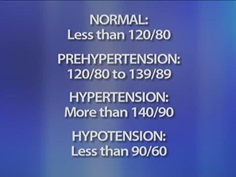 Measuring Vital Signs Part 2 Blood Pressure Pain Alexander Street A Proquest Company