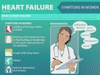 Heart Failure: What Women Need To Know
