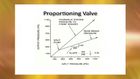 ASE-A5 Test Prep Automotive/Light Truck Brakes with Mark DeKoster, 11, Proportion Valve Operations Notes