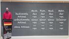 3 Minuten Deutsch Lesson - Deutsch Lernen, German Adjective Endings in Genitive Case