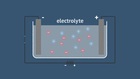 OUP Chemistry, 7, What is Electrolysis?