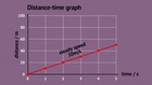 OUP Physics, 1, What are Distance-time and Speed-time Graphs?